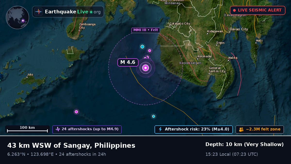 Philippine Sea (Philippines)