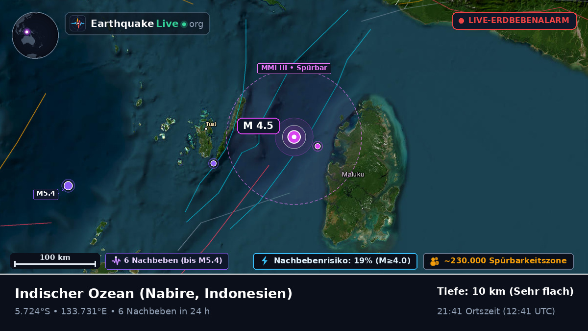 Indischer Ozean (Indonesien)
