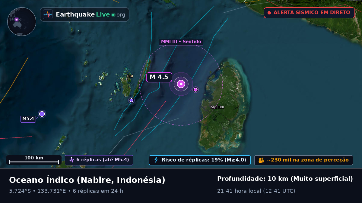 Oceano Índico (Indonésia)