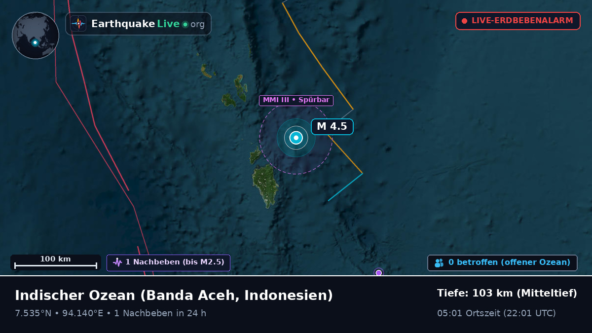 Indischer Ozean (Indonesien)