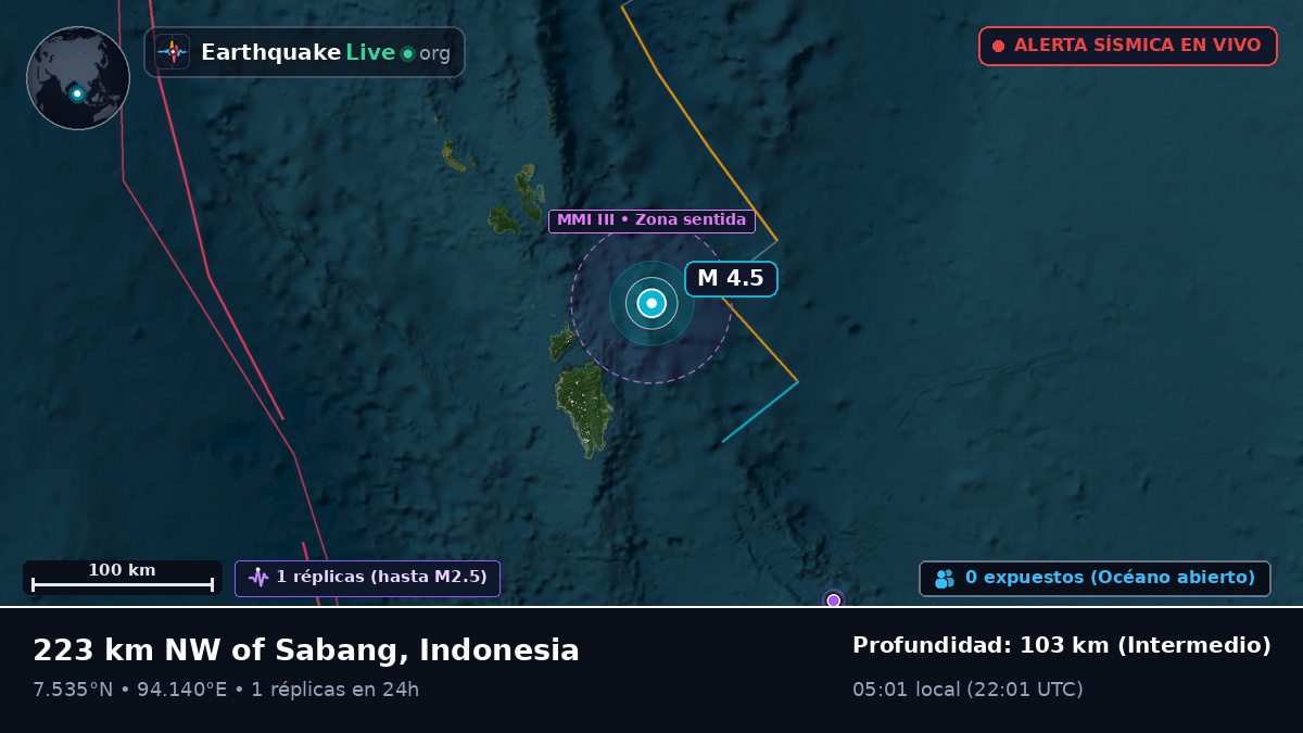 Océano Índico (Indonesia)
