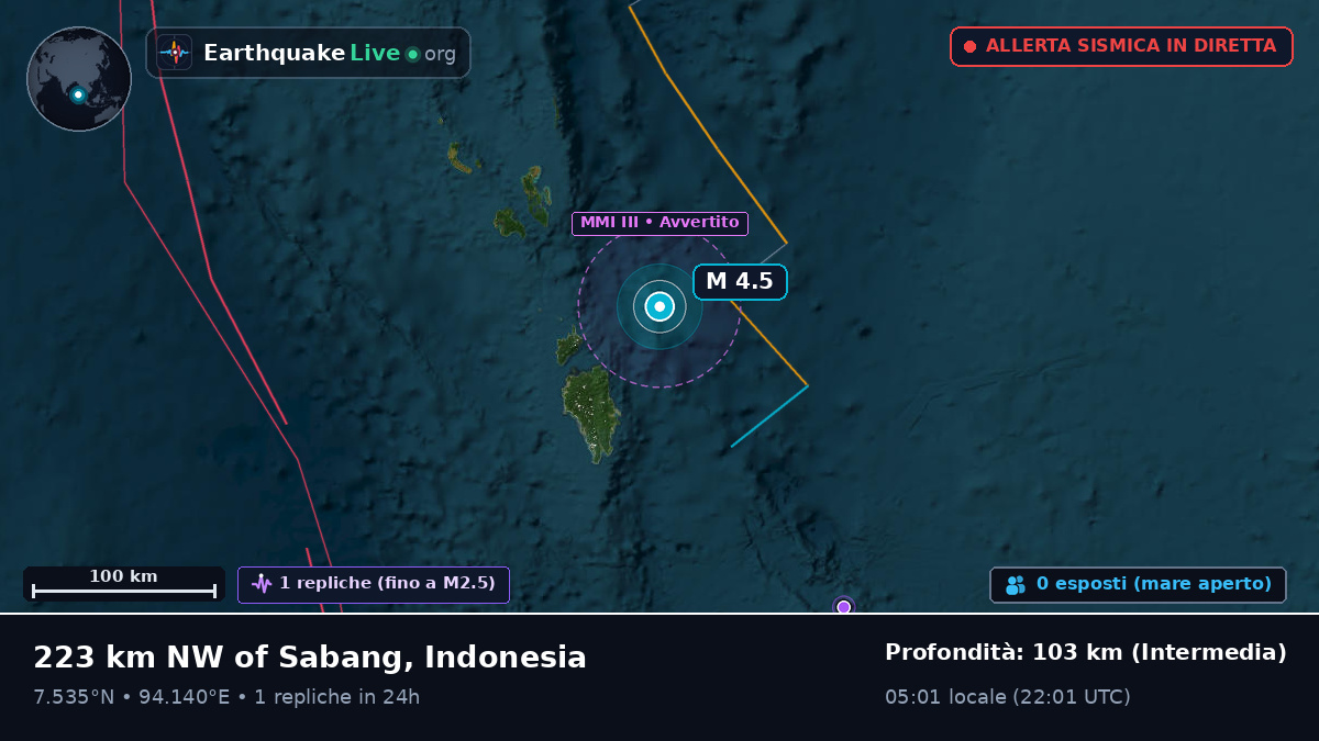 Oceano Indiano (Indonesia)