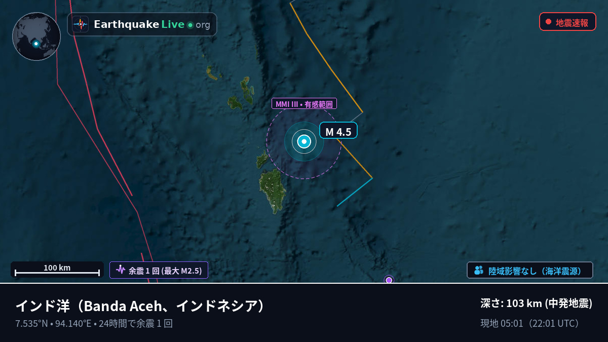 インド洋 (インドネシア)