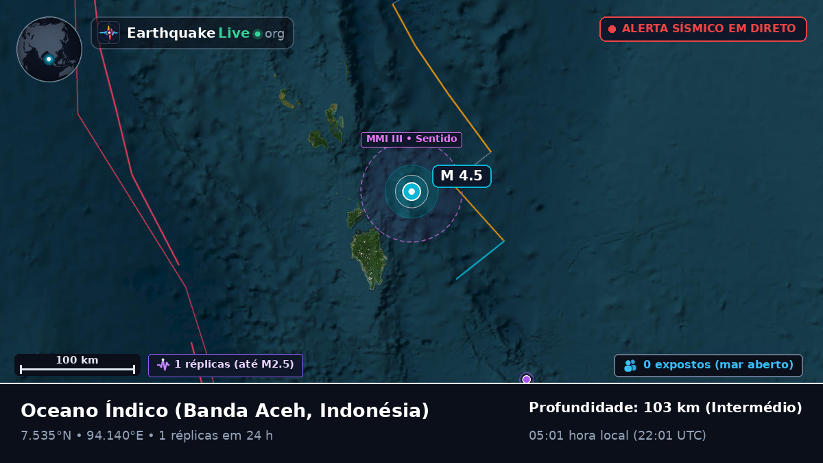 Oceano Índico (Indonésia)