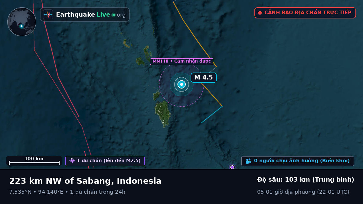 Ấn Độ Dương (Indonesia)