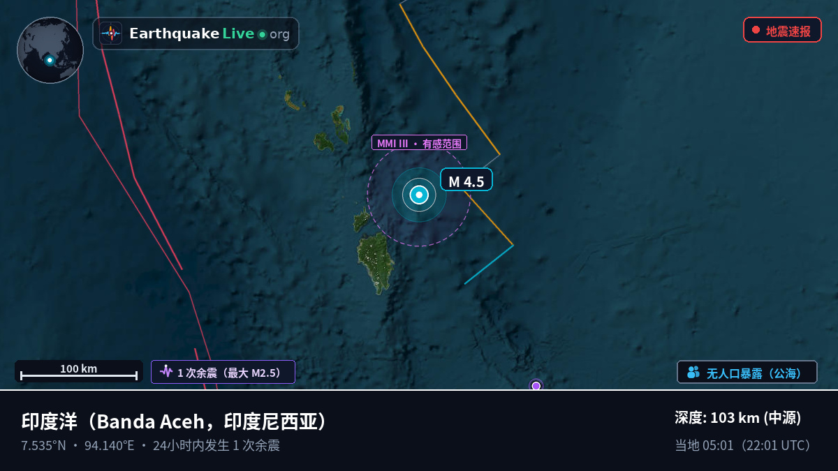 印度洋 (印度尼西亚)