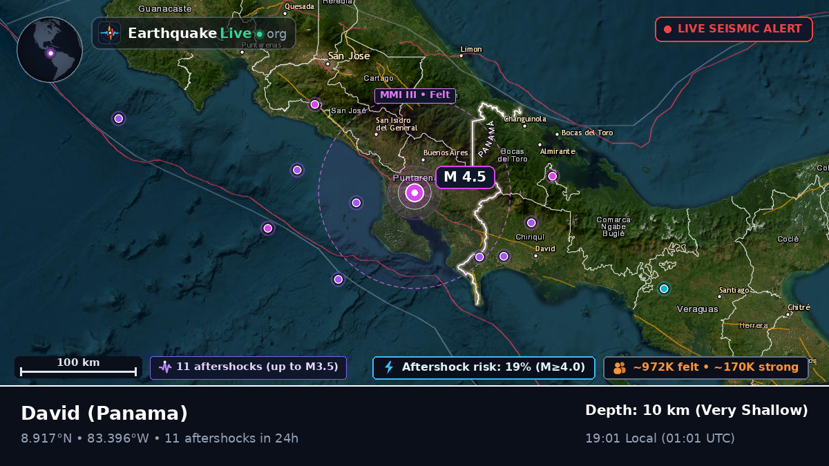 Chiriquí, Panama