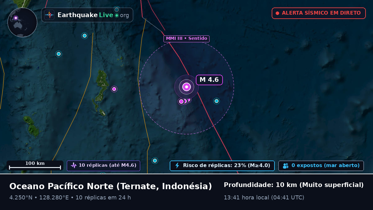 Oceano Pacífico Norte (Indonésia)