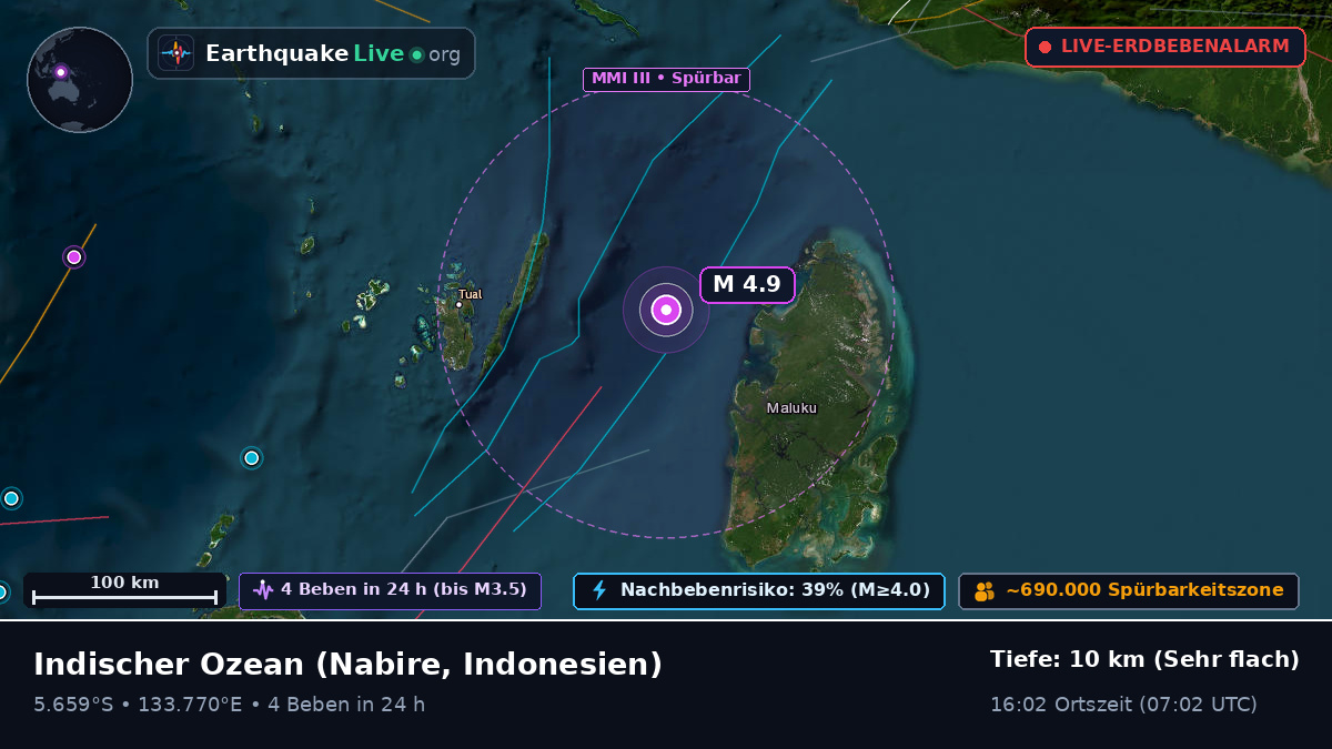 Indischer Ozean (Indonesien)