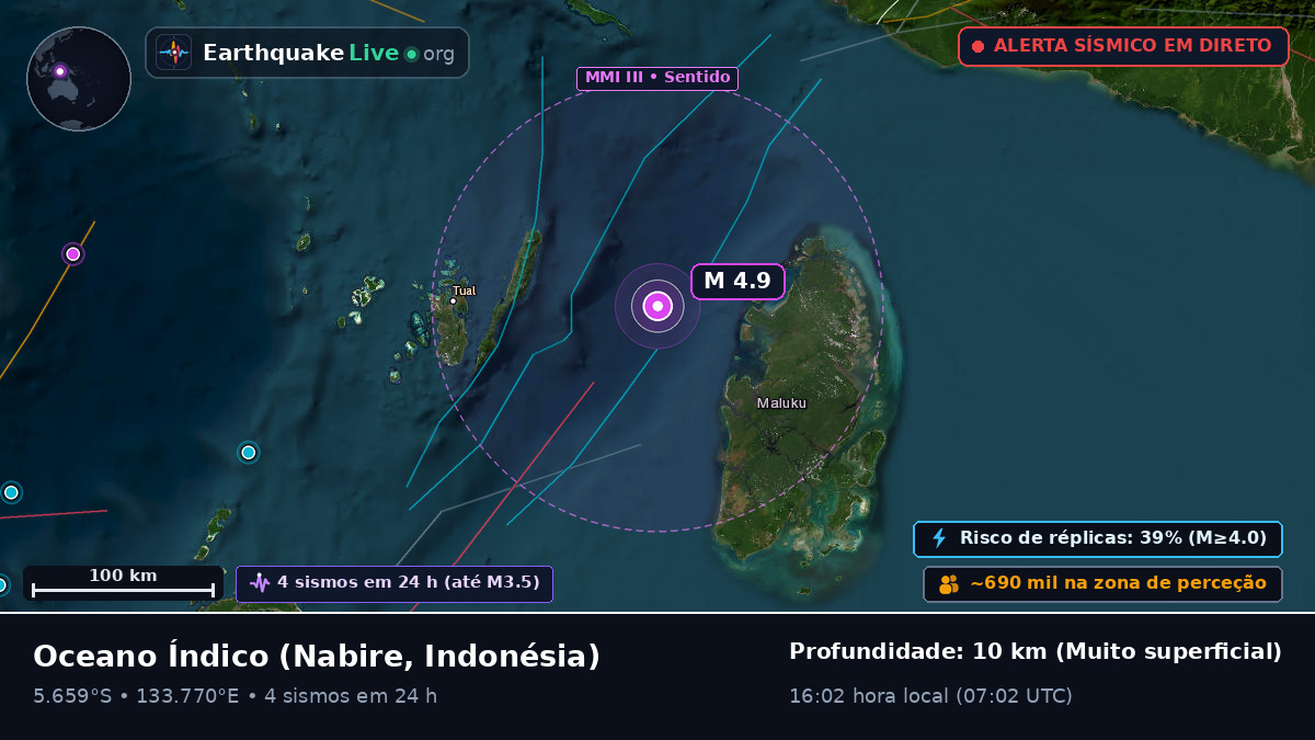 Oceano Índico (Indonésia)