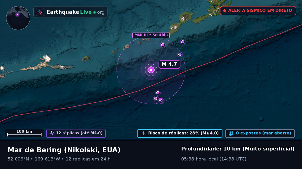 Mar de Bering (EUA)