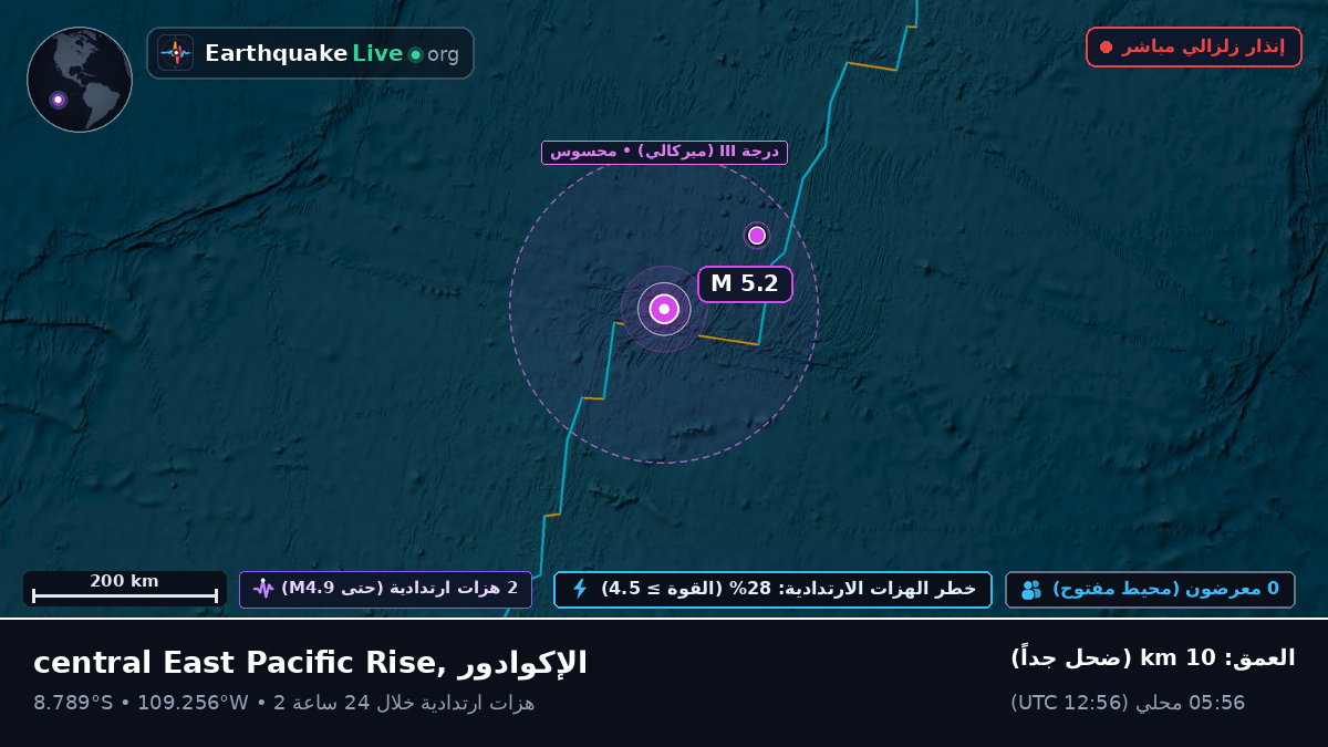 جنوب المحيط الهادئ (الإكوادور)
