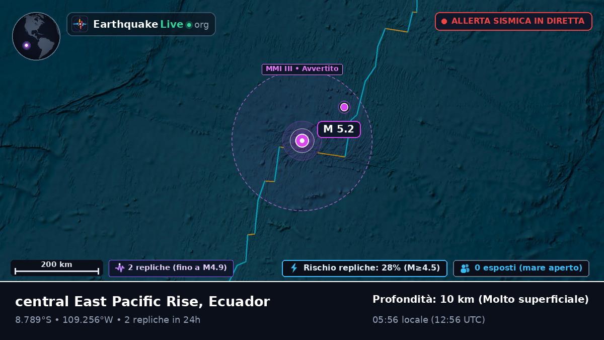 Oceano Pacifico meridionale (Ecuador)