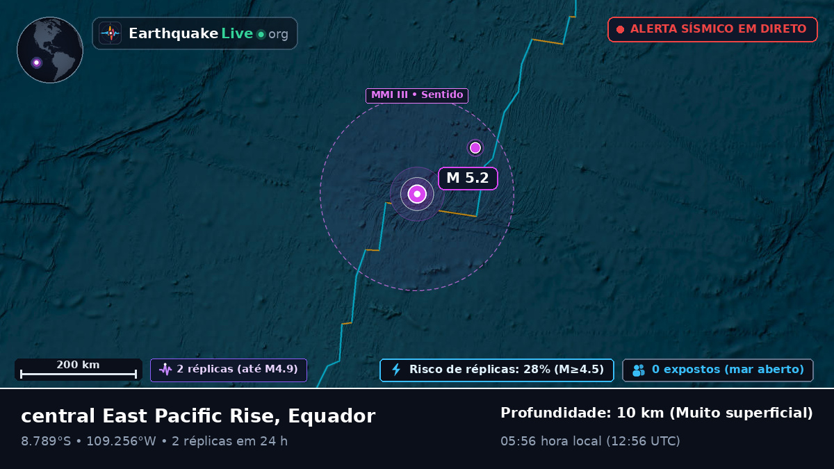 Oceano Pacífico Sul (Equador)