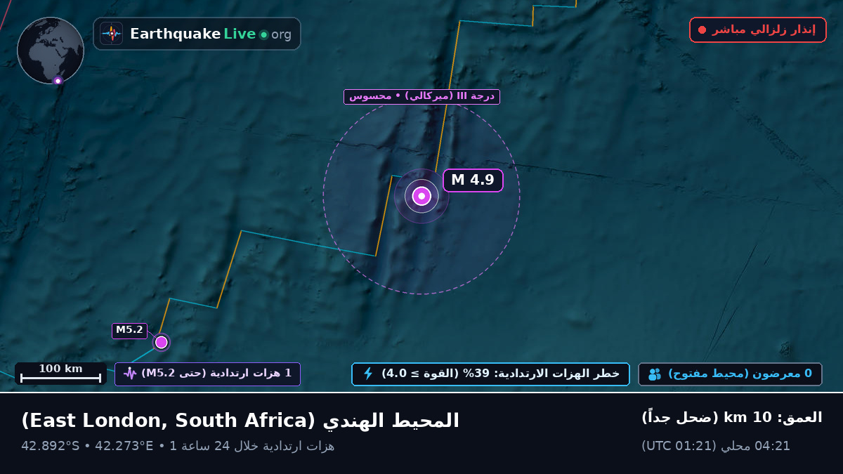 المحيط الهندي (South Africa)