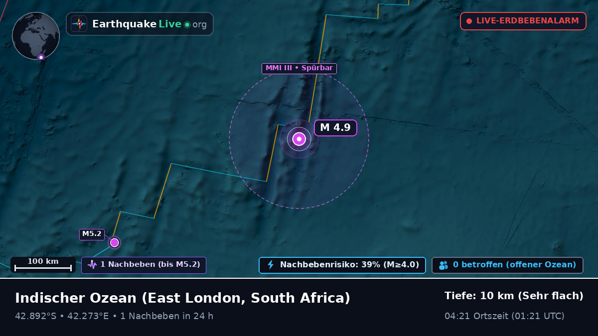 Indischer Ozean (South Africa)
