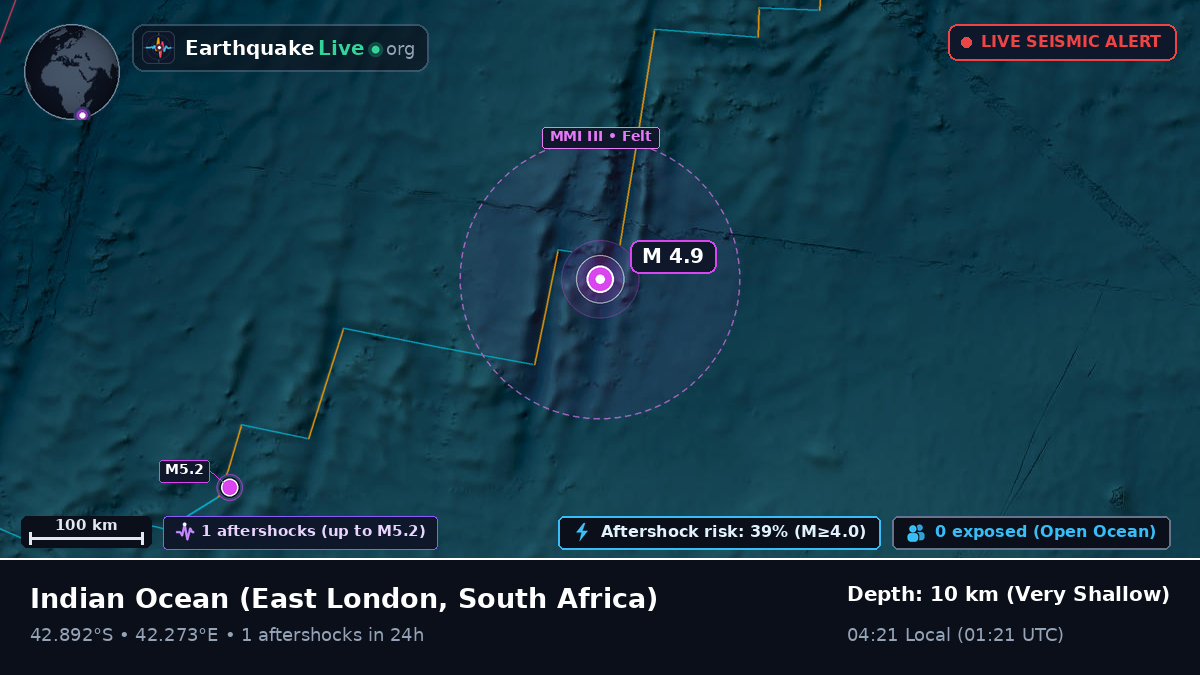 Indian Ocean (South Africa)