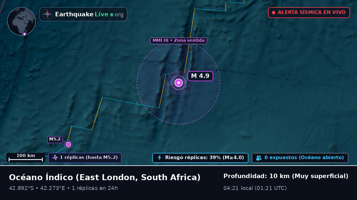 Océano Índico (South Africa)