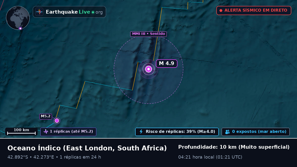 Oceano Índico (South Africa)