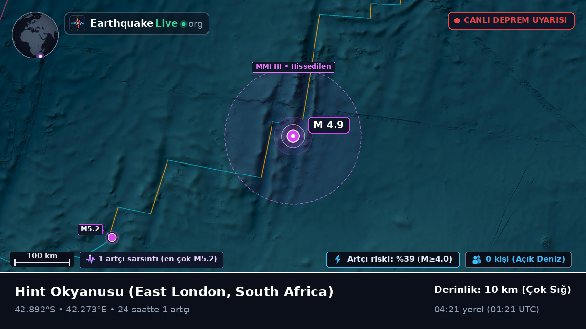 Hint Okyanusu (South Africa)