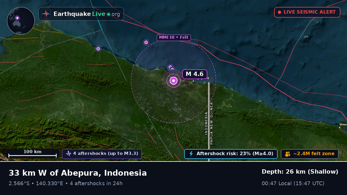 Papua, Indonesia