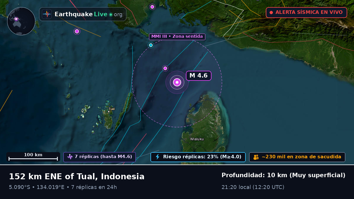 Océano Índico (Indonesia)