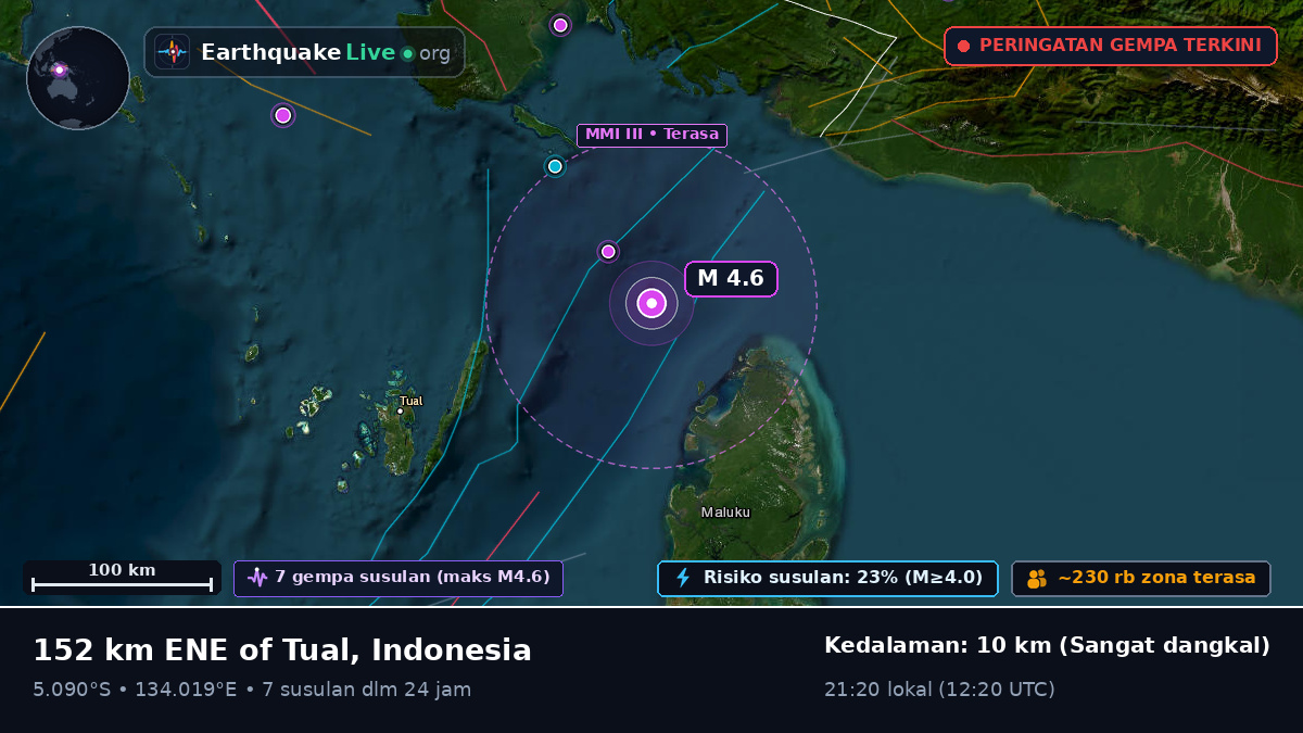 Samudra Hindia (Indonesia)