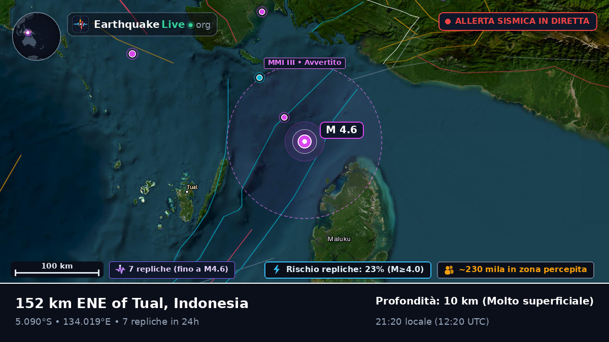 Oceano Indiano (Indonesia)