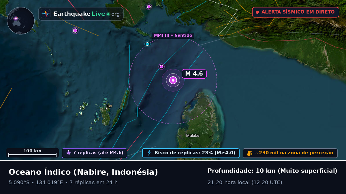 Oceano Índico (Indonésia)