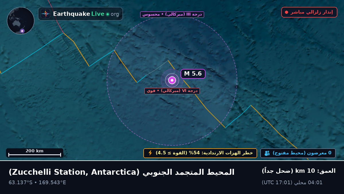 المحيط المتجمد الجنوبي (Antarctica)