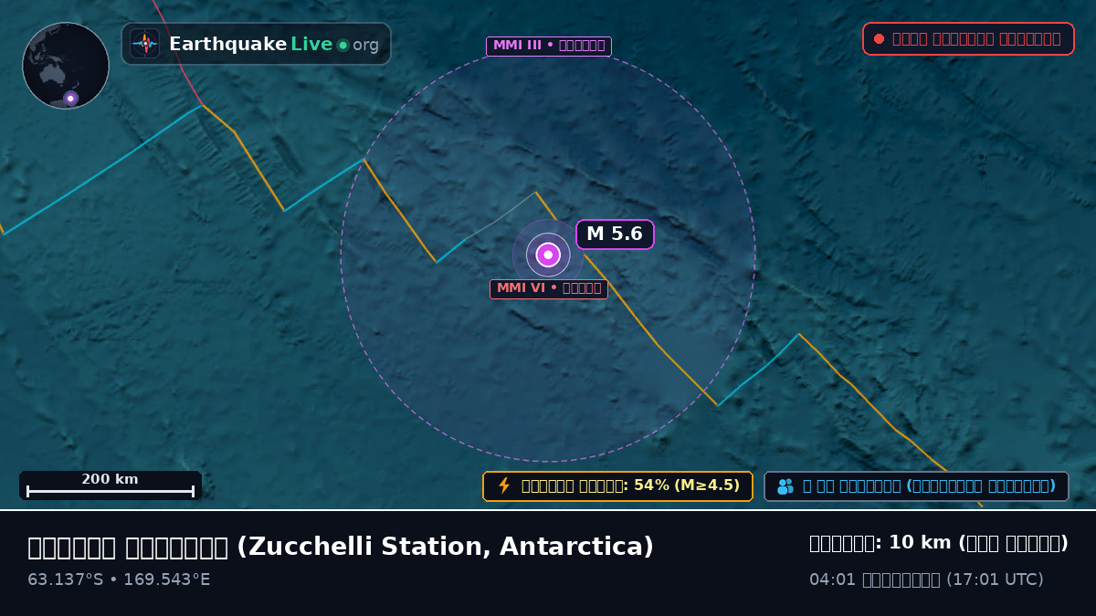 দক্ষিণ মহাসাগর (Antarctica)