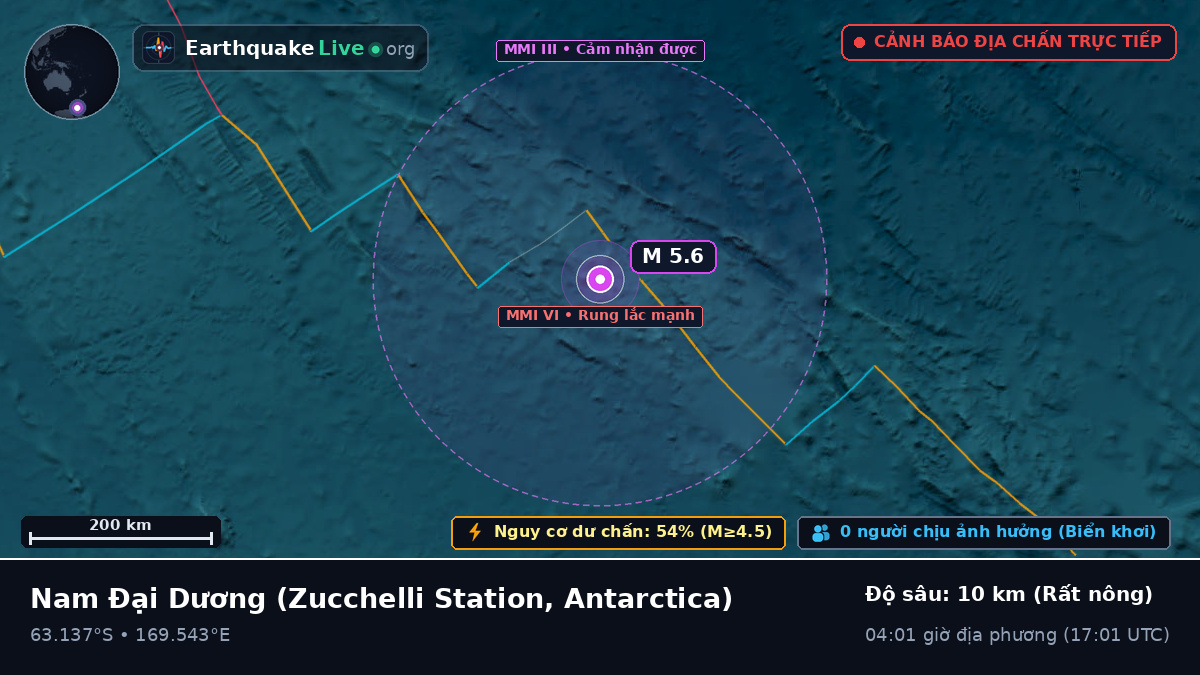 Nam Đại Dương (Antarctica)