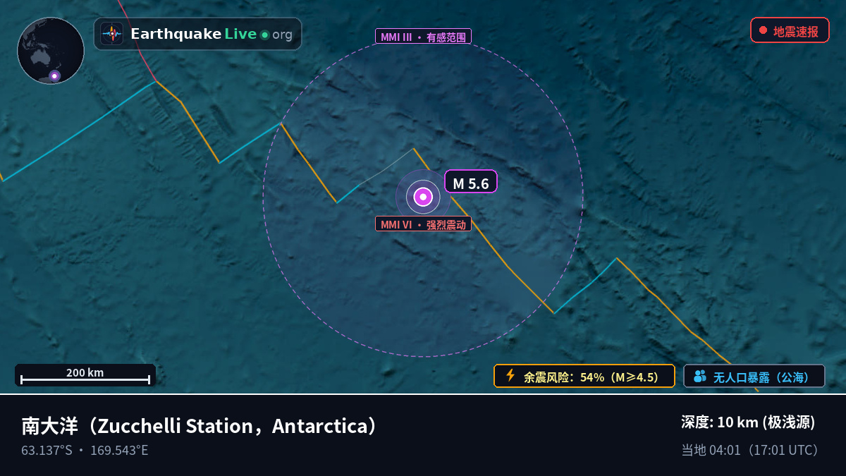 南大洋 (Antarctica)
