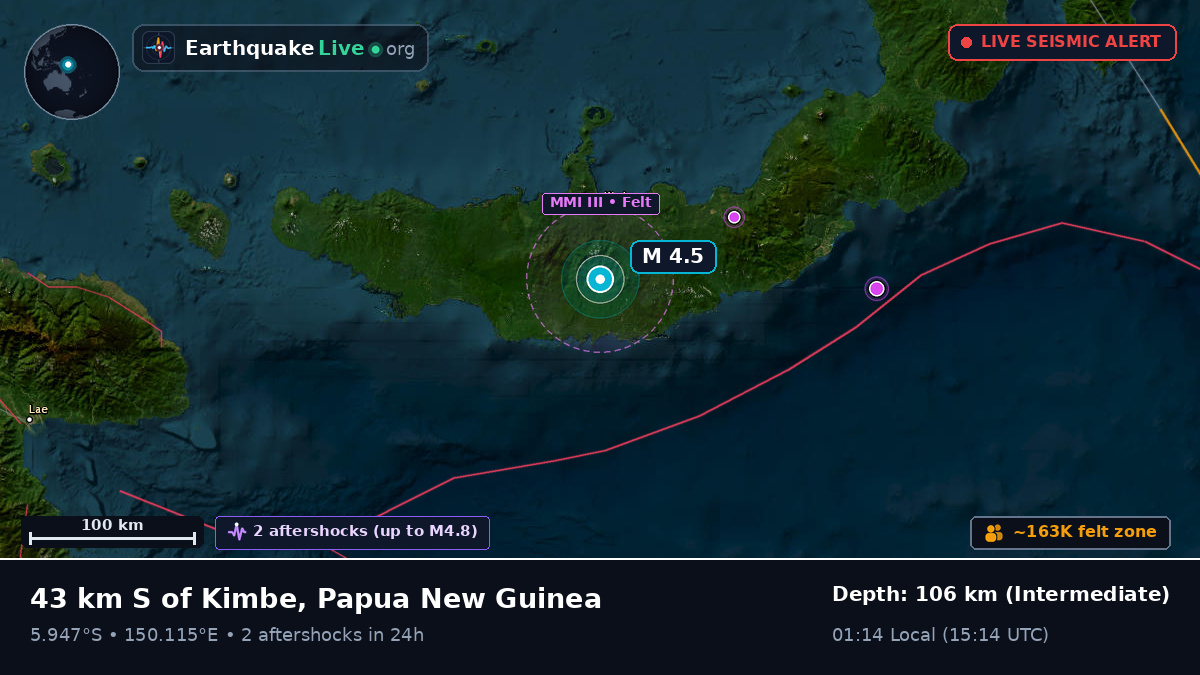 West New Britain, Papua New Guinea