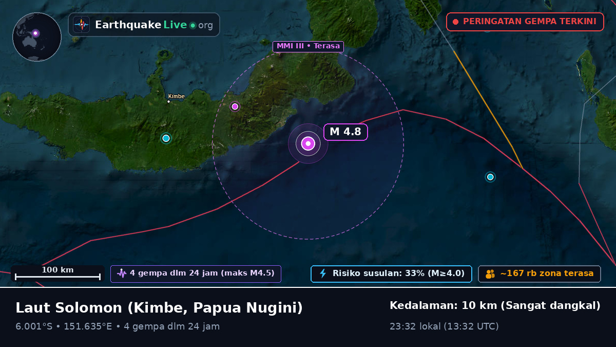 Laut Solomon (Papua Nugini)