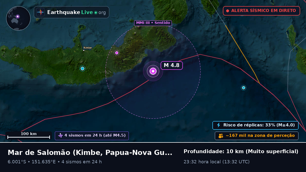 Mar de Salomão (Papua-Nova Guiné)