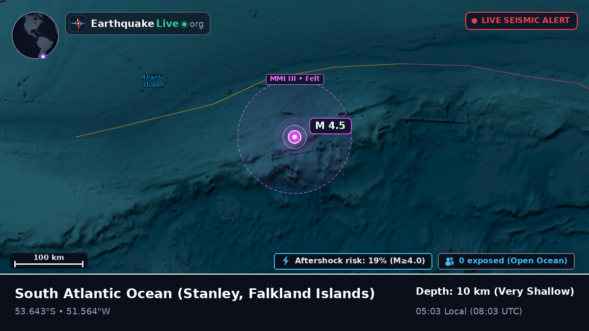 South Atlantic Ocean (Falkland Islands)