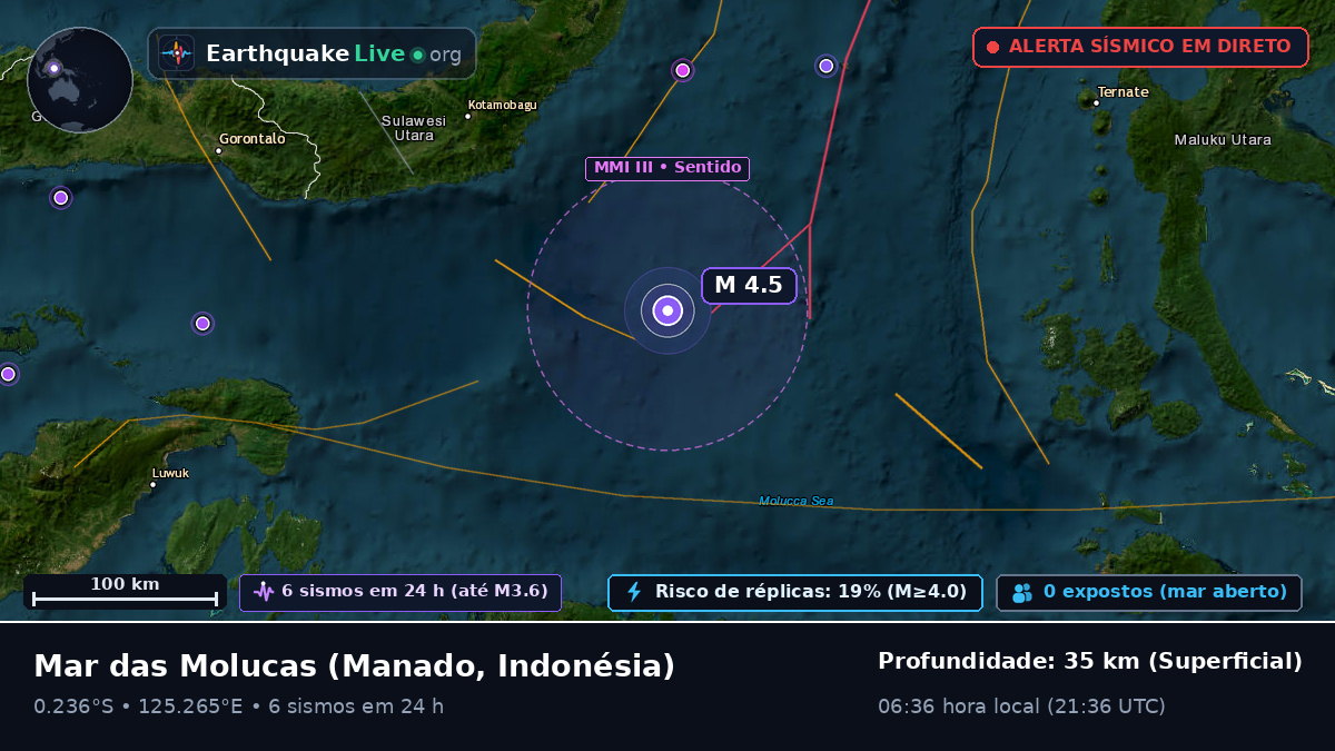 Mar das Molucas (Indonésia)