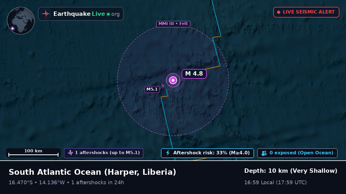 South Atlantic Ocean (Liberia)