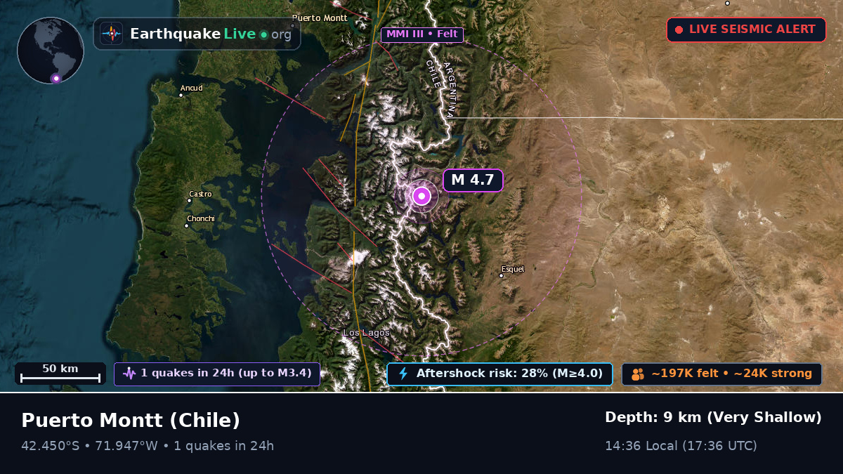 Los Lagos, Chile