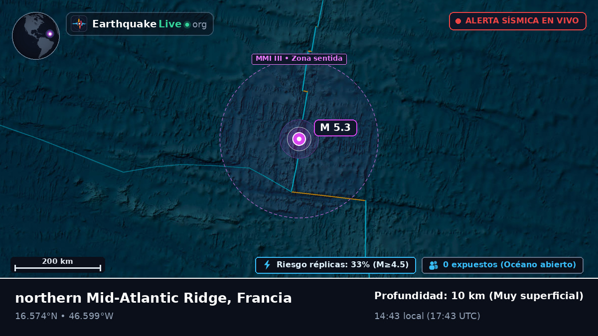 Océano Atlántico Norte (Francia)