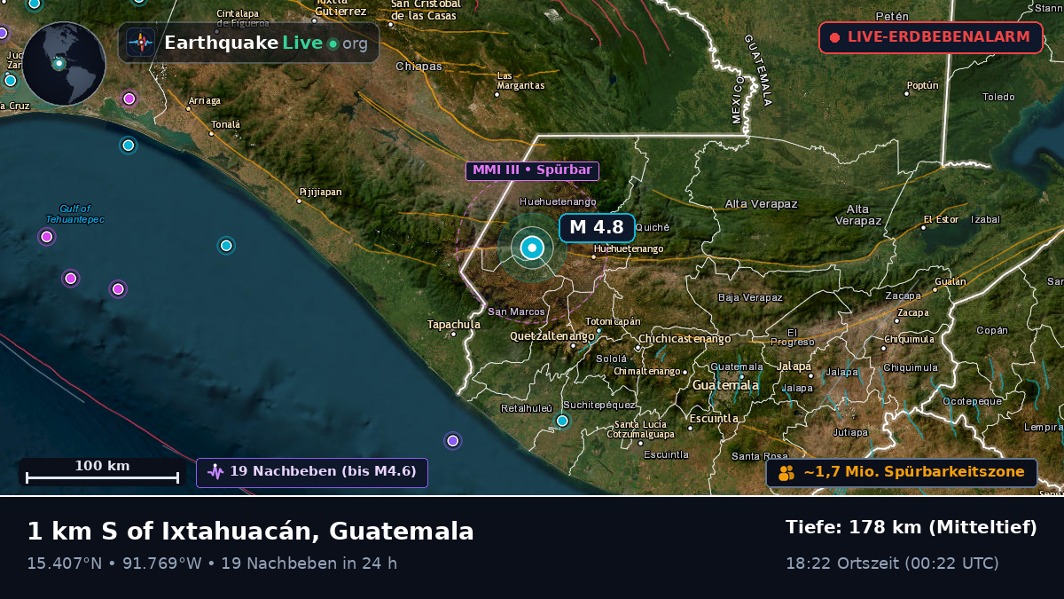 Quezaltenango, Guatemala
