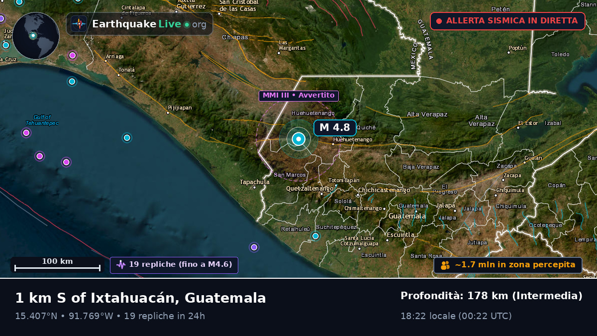 Quezaltenango, Guatemala