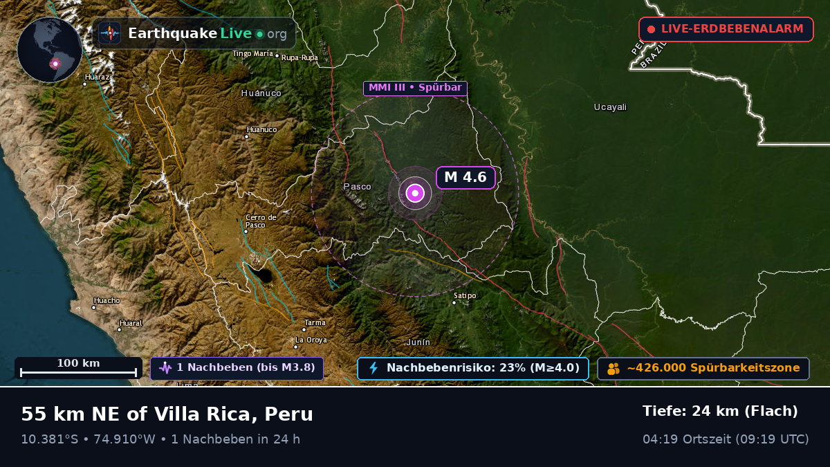 Junín, Peru