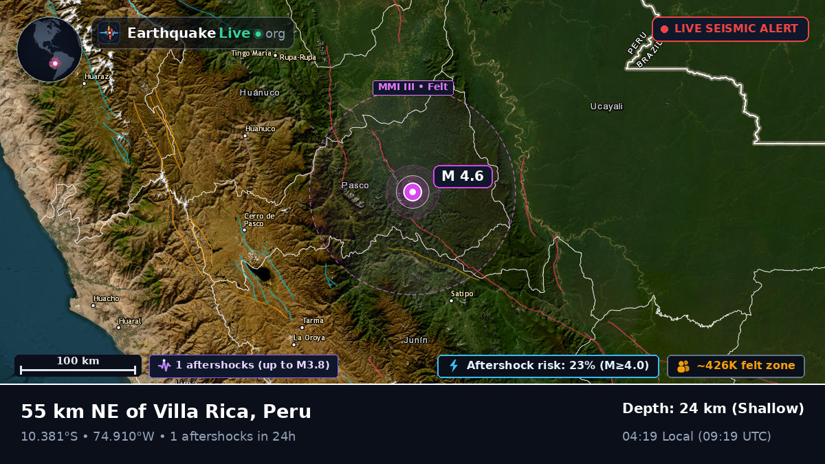 Junín, Peru