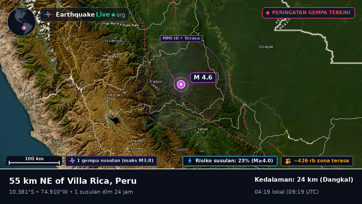 Junín, Peru