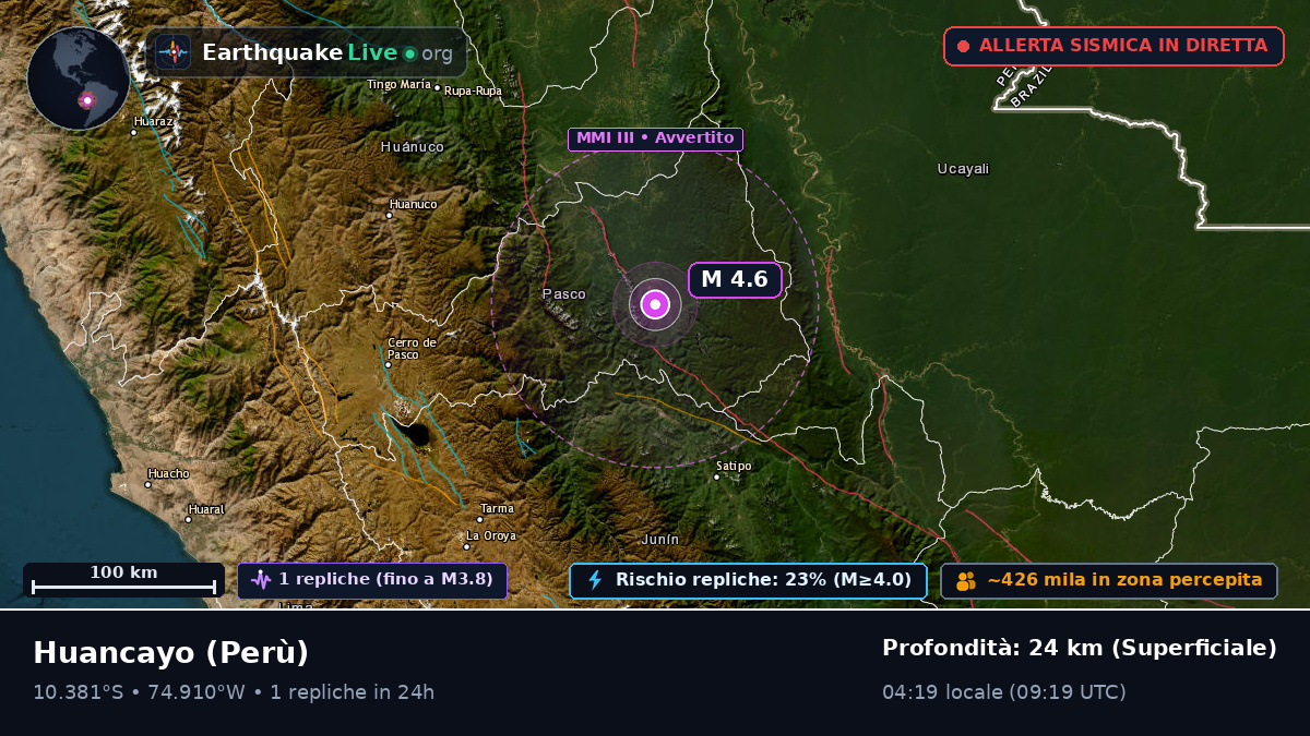 Junín, Perù