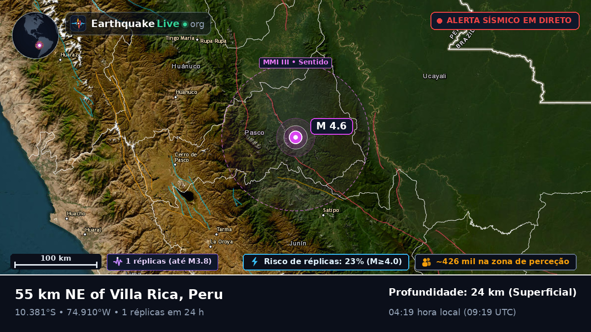 Junín, Peru