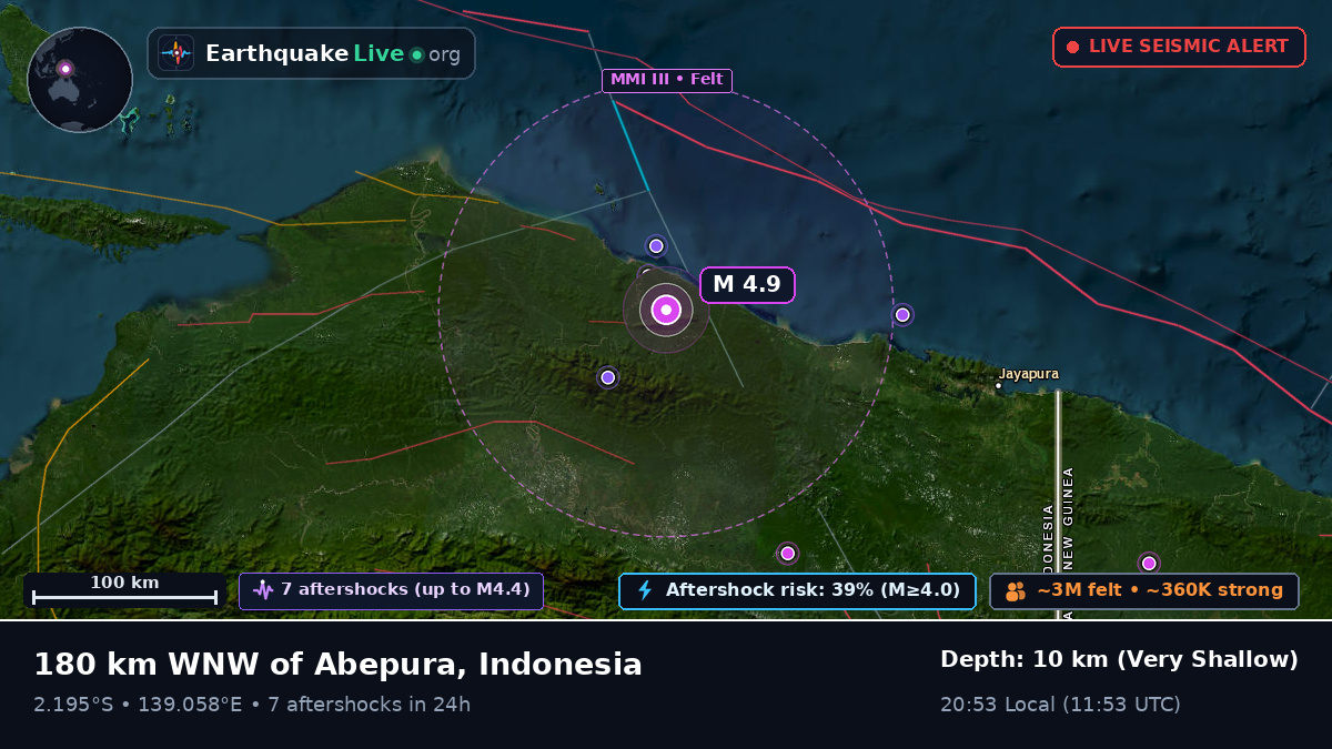 Papua, Indonesia