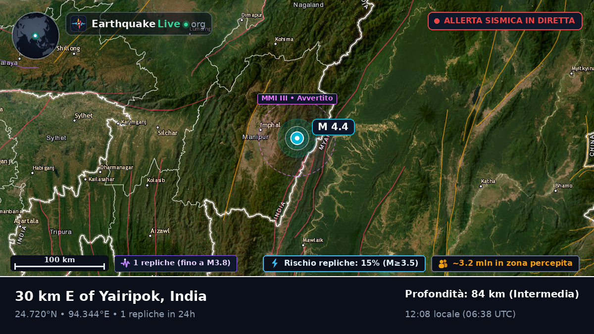 Manipur, India